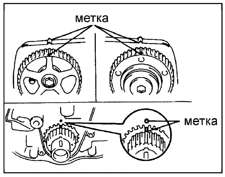 Метки