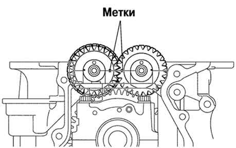 Схема установки меток